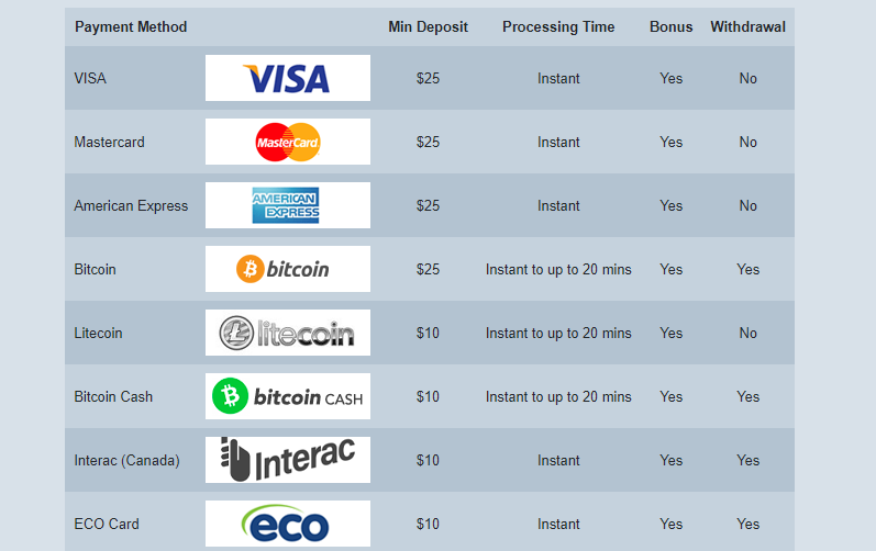 Slotocash Deposit and Withdrawal